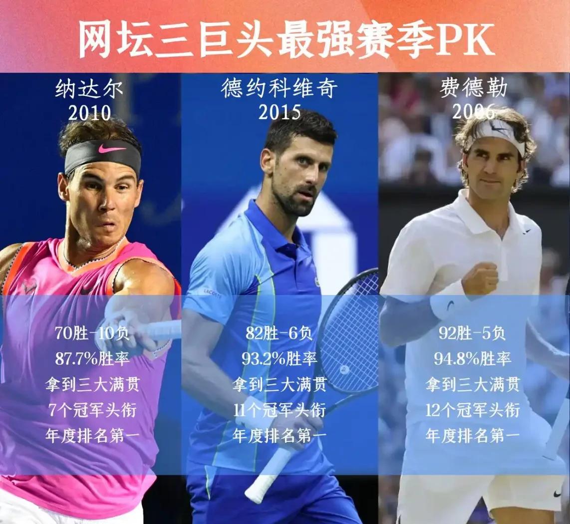 大坂直美巅峰对决，费德勒与60激战加拿大队分钟，连败胜负难料！的简单介绍-ky开元